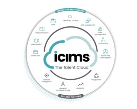 icitlms|ICIT LMS.